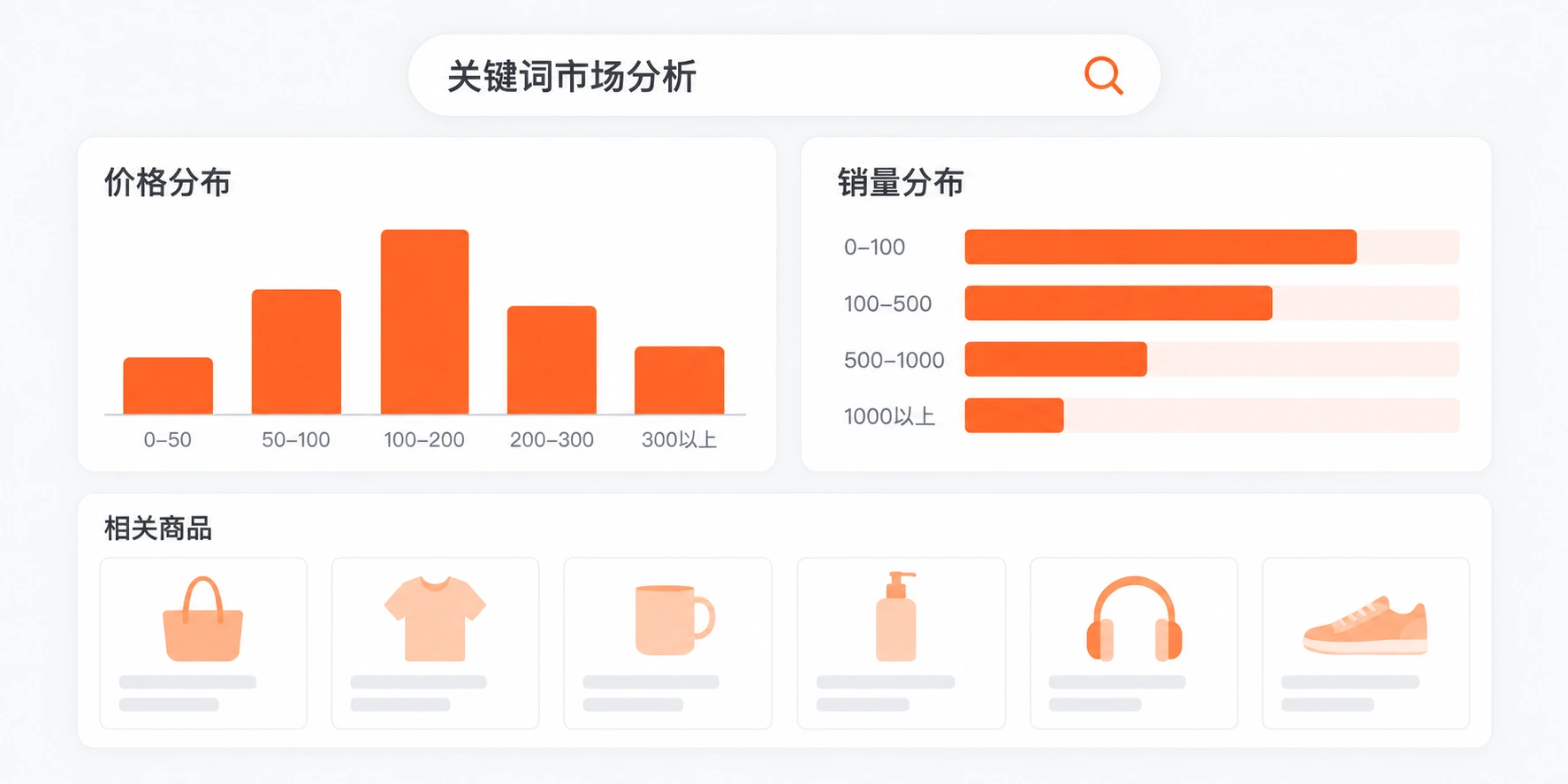关键词市场分析的价格和销量分布功能示意图