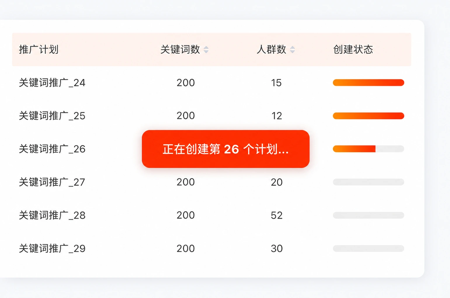 万相台批量创建推广计划的产品示意图